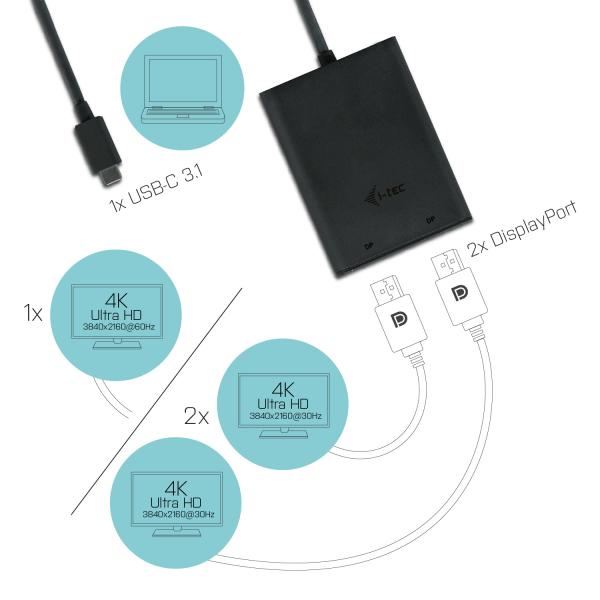 USB-C 3.1 to Dual DisplayPort adapter supporting 4K Ultra HD 60Hz and 30Hz displays for business IT setups