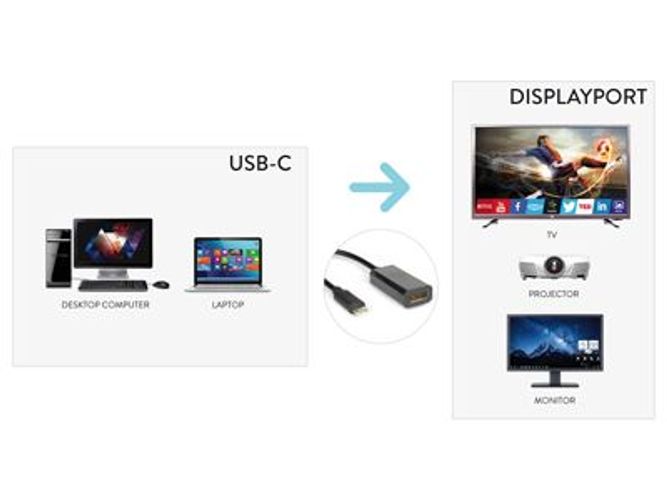 USB-C to DisplayPort adapter for desktop, laptop, TV, projector, and monitor connectivity
