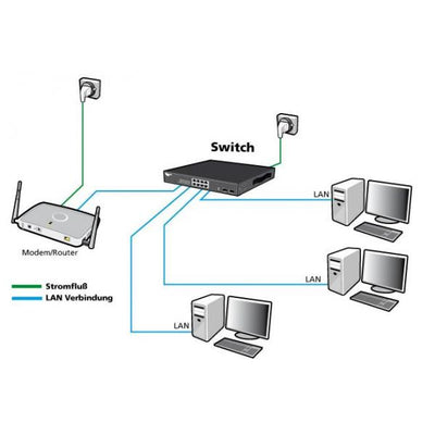 ALLNET Switch unmanaged Layer2 5 port  5x 1GbE  Fanless  ALL-SG8005 [ALL-SG8005]