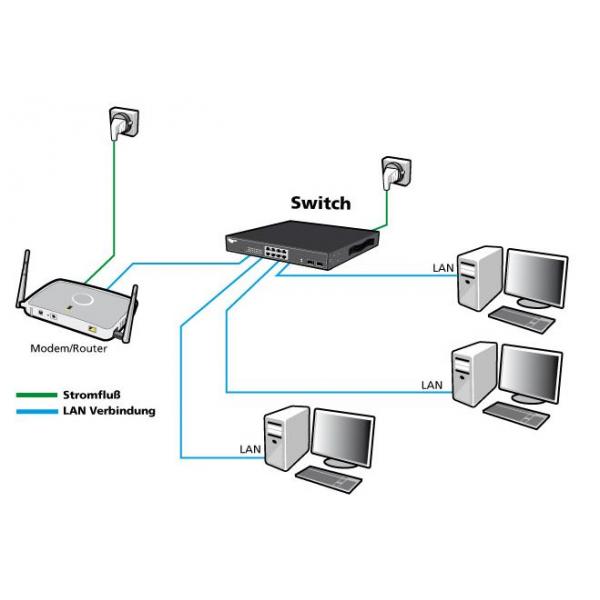 ALLNET Switch unmanaged Layer2 5 port  5x 1GbE  Fanless  ALL-SG8005 [ALL-SG8005]