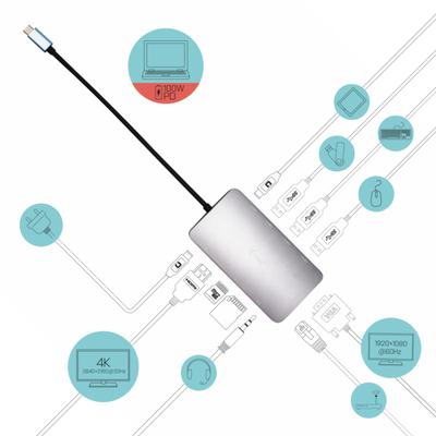 I-TEC DOCKING STATION USB-C - HDMI, VGA, LAN, PD100W e ALIMENTATORE [C31NANOVGA100]