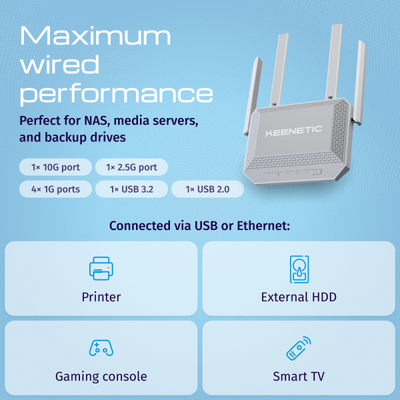 KEENETIC Titan 3rd Gen. (KN-1812), BE7200 Mesh Wi-Fi 7 Multi-Gigabit Router con 110Gb, 12.5Gb e 41Gb Smart Switch, Multifunctional USB 3.2 and 2.0 Ports, VPN, Parental Control, Media Server, Menù m [KN-1812-01-EU]