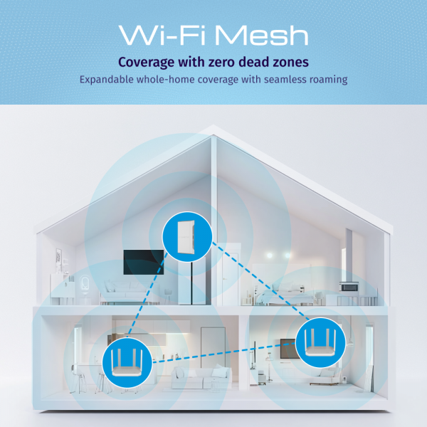 KEENETIC TITAN 3RD GEN. (KN-1812), BE7200 MESH WI-FI 7 MULTI-GIGABIT ROUTER CON 1x10GB, 1x2.5GB E 4x [KN-1812-01-EU]