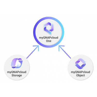 QNAP myQNAPcloud One [LS-Q2ONE-MILAN-1TB-1Y]