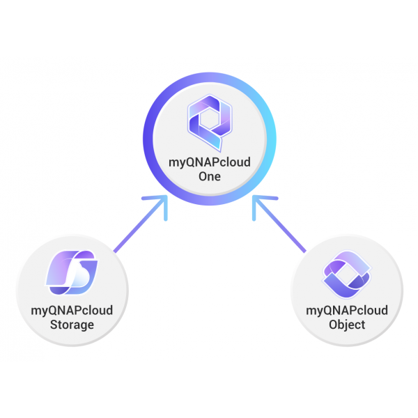 QNAP myQNAPcloud One [LS-Q2ONE-MILAN-1TB-1Y]