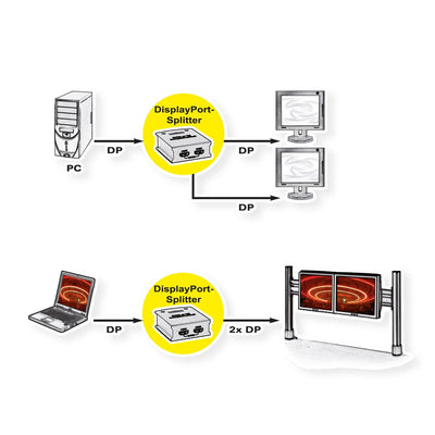 1 x 2 Splitter Display Port [RO14.99.3590] - ITPartners