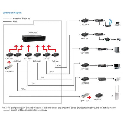 Level One RJ45 to SC Gigabit Media Converter - Multi-Mode Fiber - 850nm - 550m [GVT-2001]