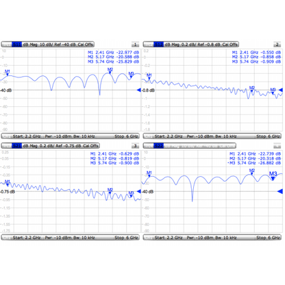 MikroTik, MMCX, RPSMA pigtail [ACMMCXRPSMA]