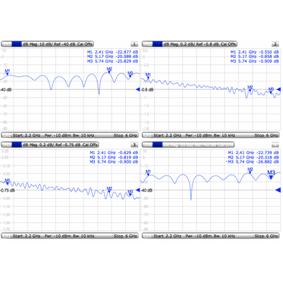 MikroTik, MMCX, RPSMA pigtail [ACMMCXRPSMA]