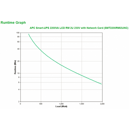 APC Smart-UPS 2200VA gruppo di continuità (UPS) A linea interattiva 2,2 kVA 1980 W 9 presa(e) AC [SMT2200RMI2UNC]