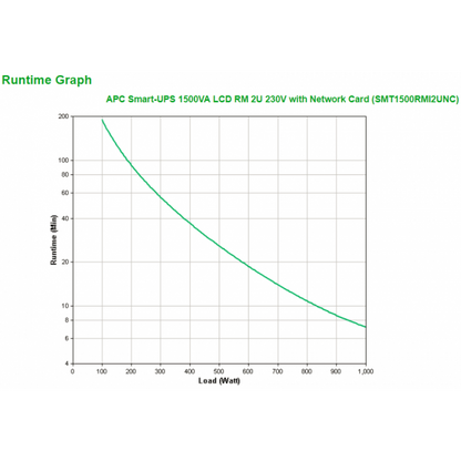 APC Smart-UPS 1500VA gruppo di continuità (UPS) A linea interattiva 1,5 kVA 1000 W 4 presa(e) AC [SMT1500RMI2UNC]