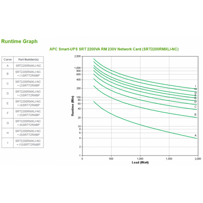 APC SRT2200RMXLI-NC gruppo di continuità (UPS) Doppia conversione (online) 2,2 kVA 1980 W 12 presa(e) AC [SRT2200RMXLI-NC]