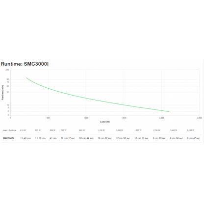 APC UPS SMART-UPS C 3000VA LCD 230V [SMC3000I]