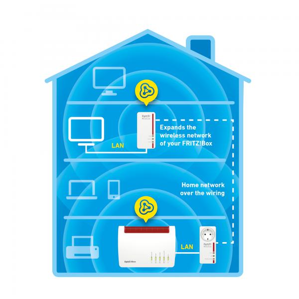 AVM B2B  FRITZ!Powerline 1260E WLAN Set international [20002819-B2B]