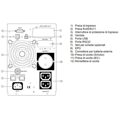 Elsist MISSION 1000 gruppo di continuità (UPS) Doppia conversione (online) 1 kVA 900 W 3 presa(e) AC [EL-MISSION1000VS]