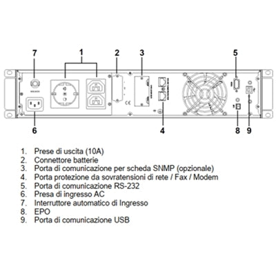 Elsist UPServer 2.0 gruppo di continuità (UPS) Doppia conversione (online) 2 kVA 1350 W 3 presa(e) AC [EL-UPSERVER2.0VS]