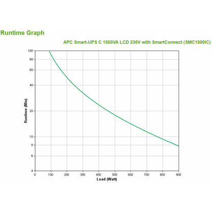 APC SMART-UPS C 1500VA LCD 230V WITH SMARTCONNECT [SMC1500IC]