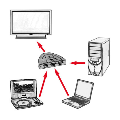VALUE HDMI SWITCH CONVERTITORE 3X [19.99.3565]