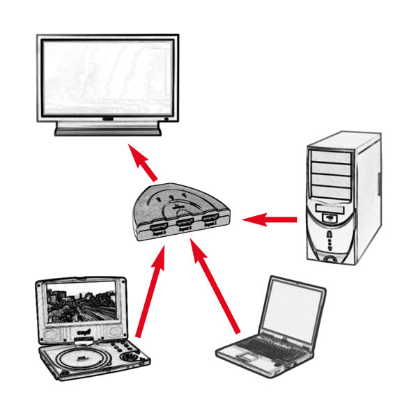 VALUE HDMI SWITCH CONVERTITORE 3X [19.99.3565]