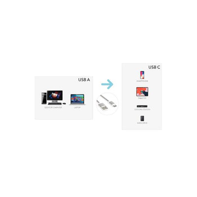 Hamlet XCU2A-UC-MM18 cavo di alimentazione Nero 1,8 m USB C [XCU2A-UC-MM18]