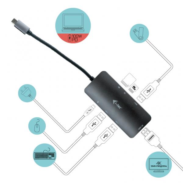 I-TEC DOCKING STATION IN METALLO USB-C, 4K HDMI + POWER DELIVERY 60W [C31NANODOCKPD]