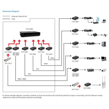 Level One RJ45 to SC Gigabit Media Converter - Single-Mode Fiber - 1310nm - 20km [GVT-2002]