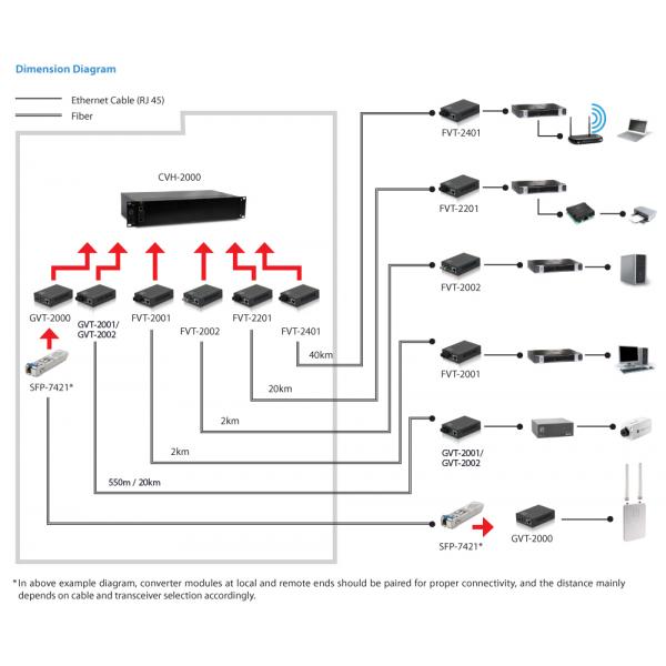 Level One RJ45 to SC Gigabit Media Converter - Single-Mode Fiber - 1310nm - 20km [GVT-2002]
