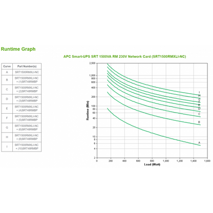 APC SRT1500RMXLI-NC gruppo di continuità (UPS) Doppia conversione (online) 1,5 kVA 1500 W [SRT1500RMXLI-NC]