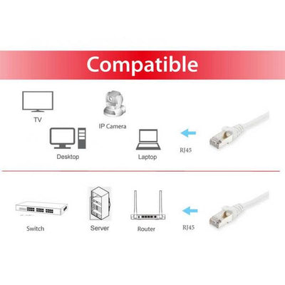 Equip C6 S/FTP - LSOH - White - 10 -0m 250MHz - E [605516]