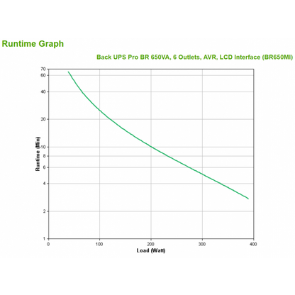 APC BACK-UPS 650VA 390W, USCITA 6xIEC [BR650MI]