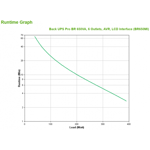APC BACK-UPS 650VA 390W, USCITA 6xIEC [BR650MI]