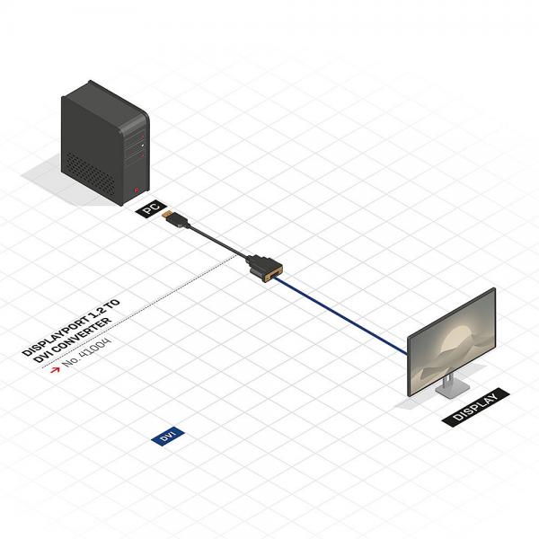 LINDY ADATTATORE CAVO DISPLAYPORT/DVI-D, M/F, ATTIVO, 15CM [41004]