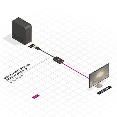 LINDY ADATTATORE CAVO DISPLAYPORT/VGA, M/F, ATTIVO, 15CM [41006]