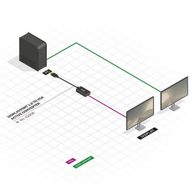 LINDY ADATTATORE CAVO DISPLAYPORT/VGA, M/F, ATTIVO, 15CM [41006]