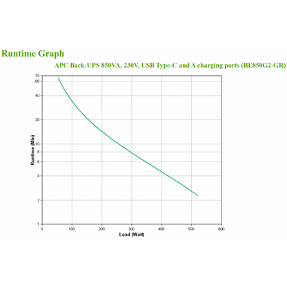 APC BACK-UPS 850VA 520W, USCITA 8xSCHUKO [BE850G2-GR]