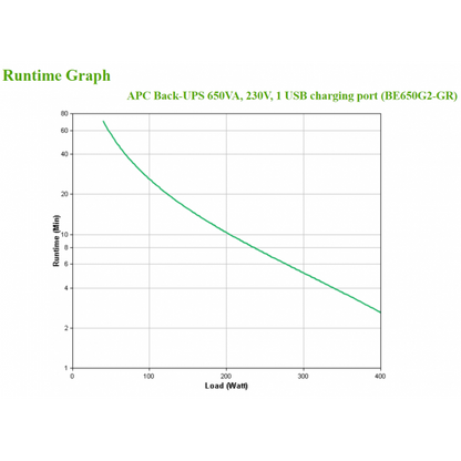 APC BACK-UPS 650VA 400W, USCITA 8xSCHUKO [BE650G2-GR]
