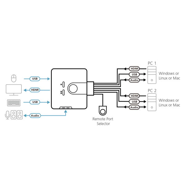 ATEN 2 Port USB HDMI KVM Audio / Video Dynasync / Auto Switch / Remote Control / Gaming K+M support [CS692-AT]