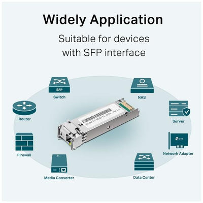 TP-Link - SM321A-2 - Gigabit Single-Mode WDM Bi-Directional SFP Module SPEC: LC Connector, TX:1550nm/RX:1310nm, Single-mode, 2 km [SM321A-2]