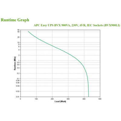 APC UPS EASY 900VA AVR IEC [BVX900LI]