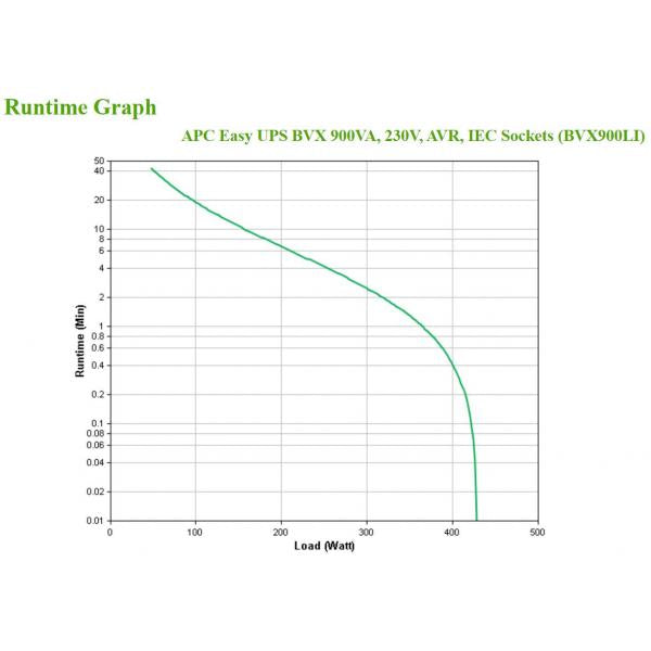 APC UPS EASY 900VA AVR IEC [BVX900LI]