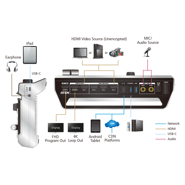Aten StreamLIVE Pro Multi-Channel (4 HDMI in) AV Mixer con Streaming [UC9040-AT-G]