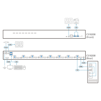 Aten Switch KVM HDMI 4K USB 3.0 a 8 porte [CS18208-AT-G]