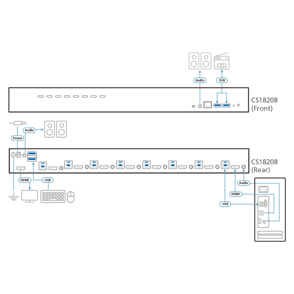 Aten Switch KVM HDMI 4K USB 3.0 a 8 porte [CS18208-AT-G]