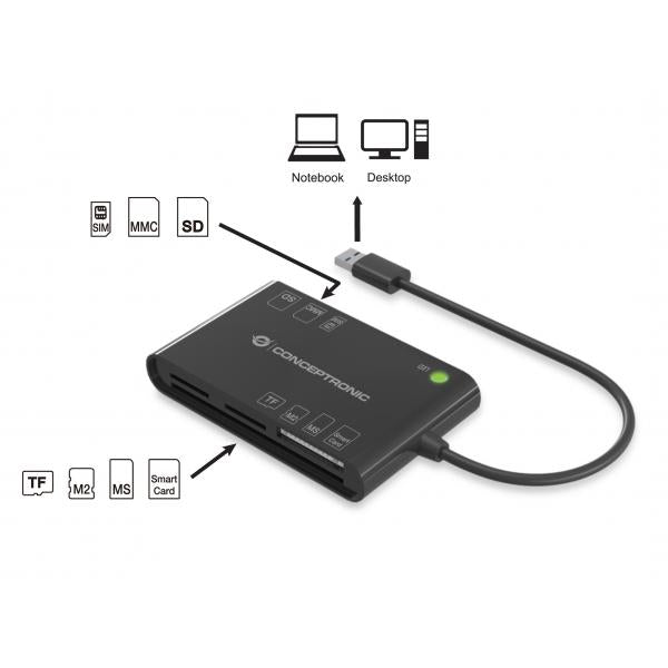 Conceptronic 7-in-1 USB 2.0 Card Reader - Smart ID Card - SIM - SD/SDHC/SDXC - Micro SD/T-Flash - MMC - MS - M2 [BIAN01B]