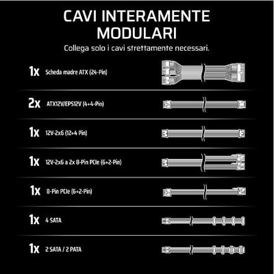 CORSAIR ALIMENTATORE RM750E WHITE, 750 WATT, CYBENETICS GOLD CERTIFIED, FULLY MODULAR POWER SUPPLY [CP-9020292-EU]