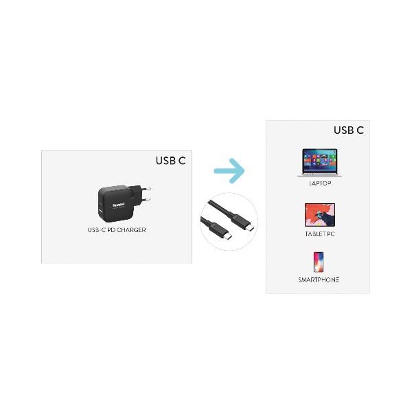 Hamlet XCC-0005-20E cavo USB USB 2.0 2 m USB C 0,48 Gbit/s 100 W Nero [XCC-0005-20E]