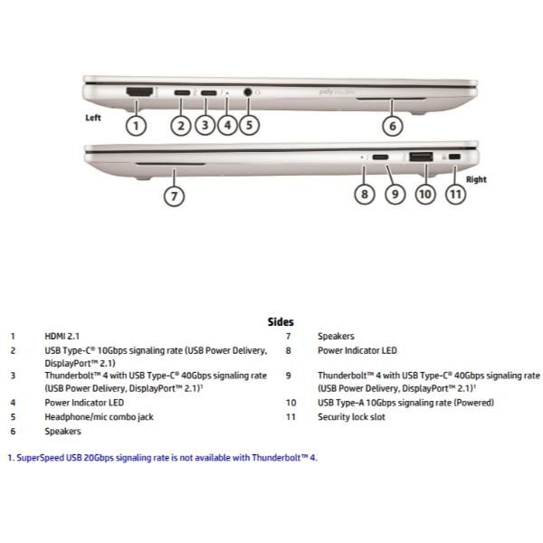 HP EliteBook X G1a Next Gen AI PC Wolf Pro Security Edition [D6YU2ET#ABZ]