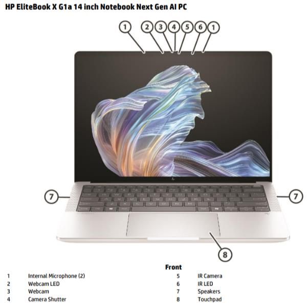 HP EliteBook X G1a Next Gen AI PC Wolf Pro Security Edition [D6YU2ET#ABZ]