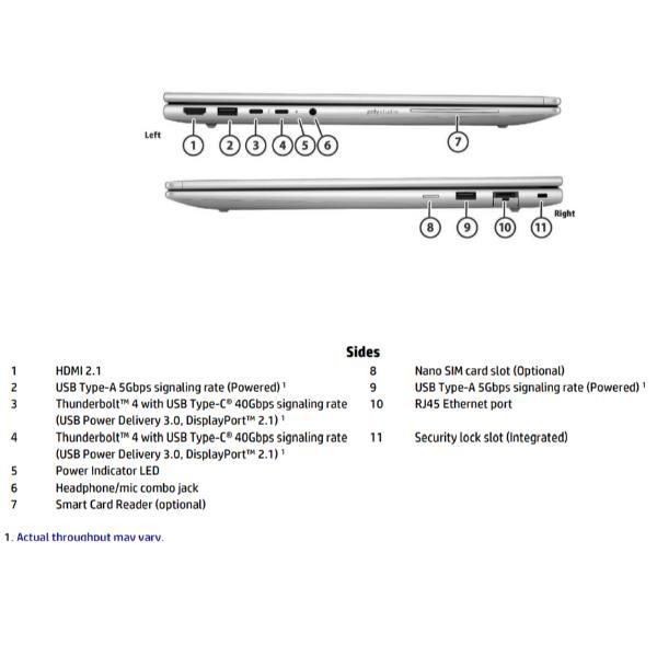 EliteBook 6 G1i 16 [D76K3ET#ABZ]