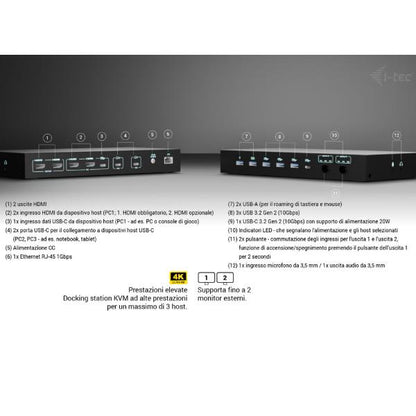 Dock KVM PRO per 3 HOST, 2 VIDEO, 2 PD, max 92W [C31KVMDOCKPDPRO]